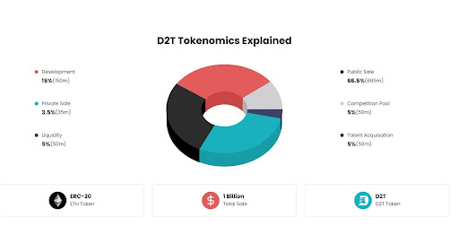 Hedera Hashgraph 價格預測 – HBAR 設置為新收益?2 種具有更強勢頭的新加密貨幣 6 21