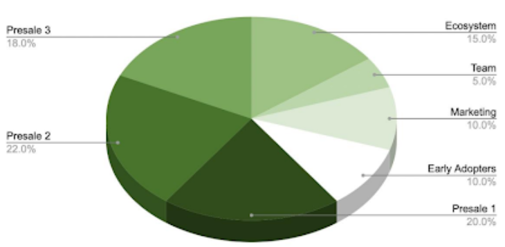 可持續加密 IMPT 預售達到 1300 萬美元——如何購買 4 IMPT預售